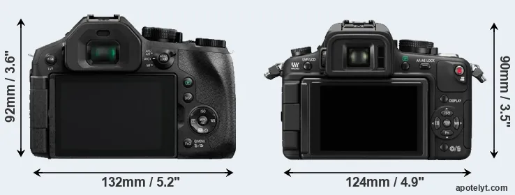 Comparison FZ300 or GH1 rear