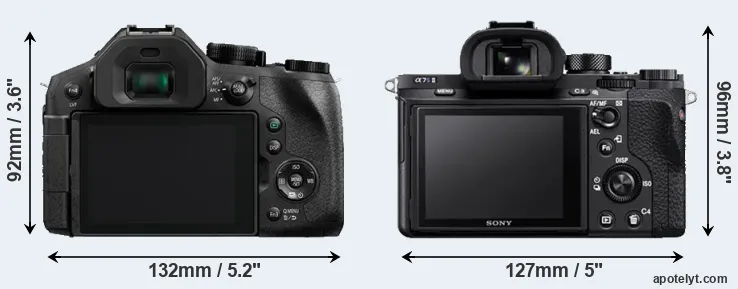 Comparison FZ300 or A7S II rear