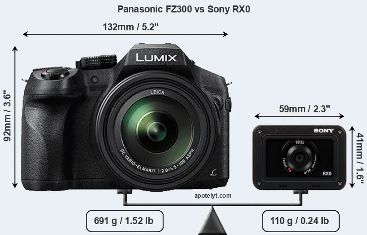 Size Panasonic FZ300 vs Sony RX0