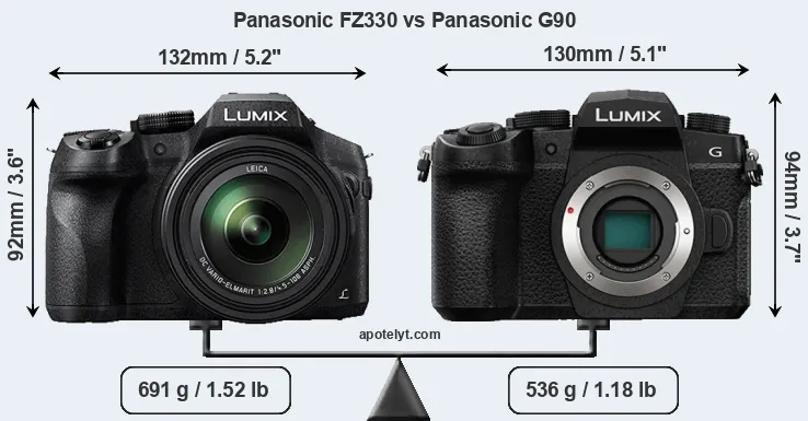 Size Panasonic FZ330 vs Panasonic G90