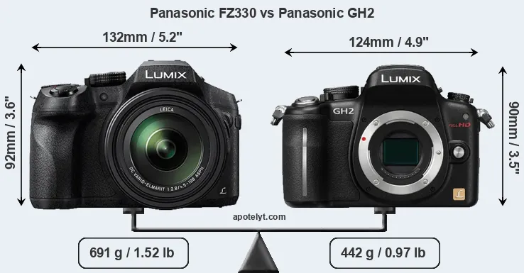 Size Panasonic FZ330 vs Panasonic GH2