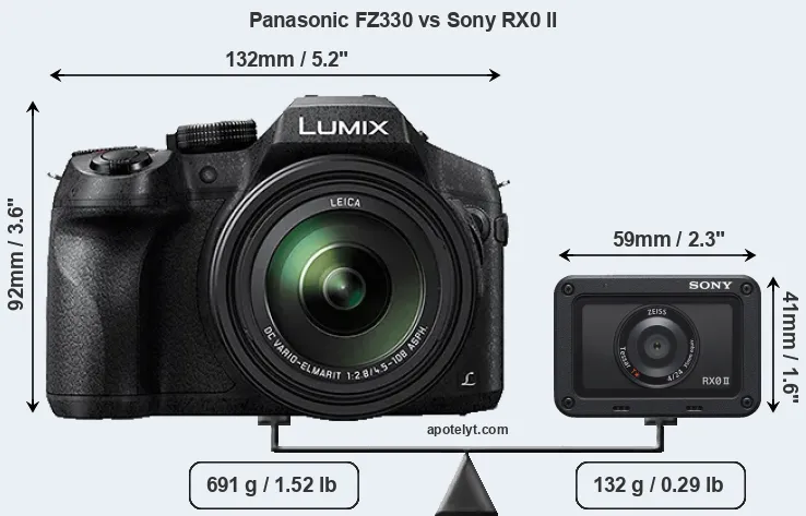 Size Panasonic FZ330 vs Sony RX0 II