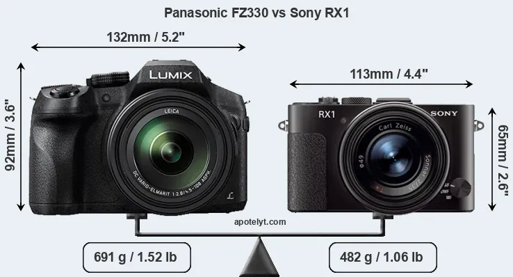 Size Panasonic FZ330 vs Sony RX1