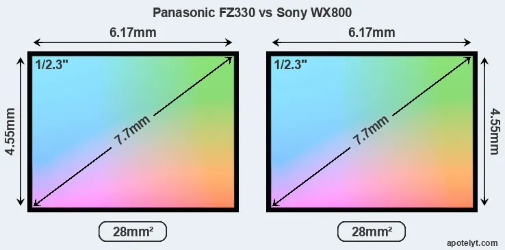 Panasonic FZ330 and Sony WX800 sensor measures