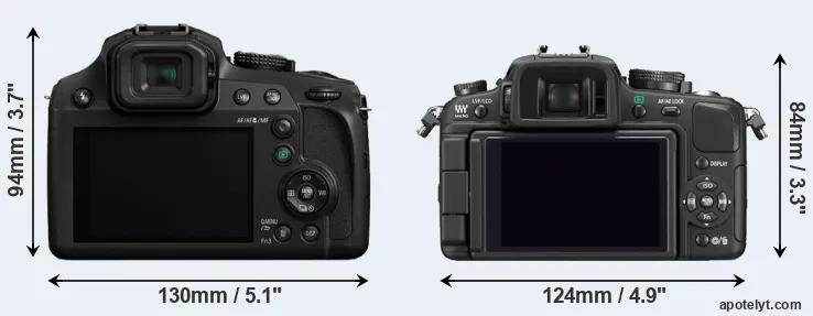 Comparison FZ80 or G1 rear