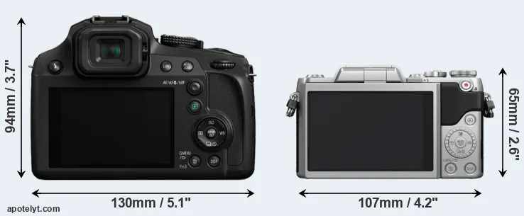 Comparison FZ80 or GF7 rear