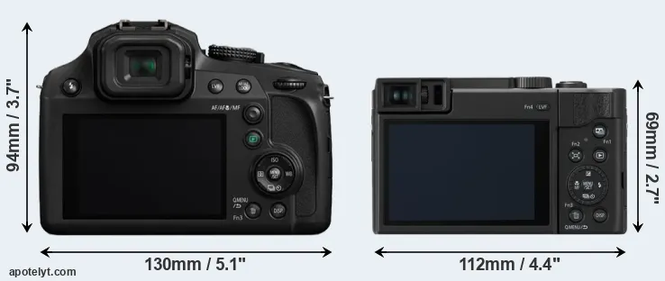 Comparison FZ80 or TZ95 rear