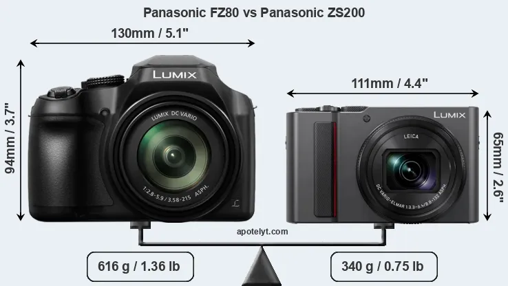 Size Panasonic FZ80 vs Panasonic ZS200