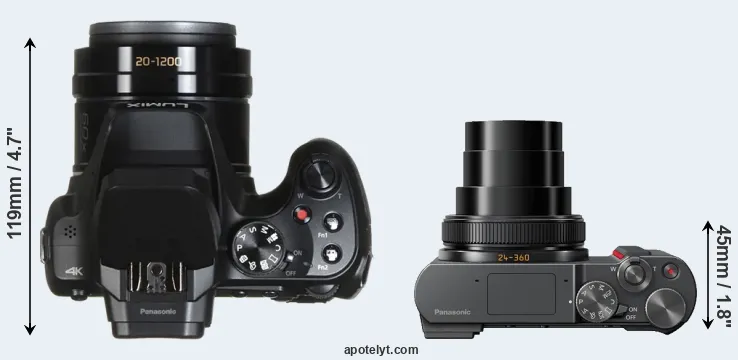Compare FZ80 versus ZS200 top