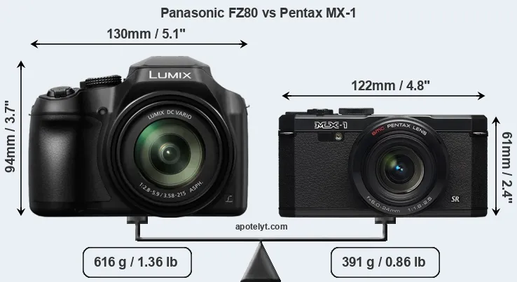 Size Panasonic FZ80 vs Pentax MX-1