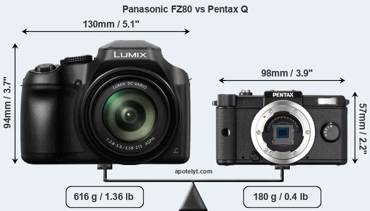 Size Panasonic FZ80 vs Pentax Q