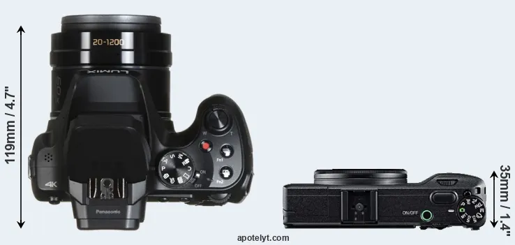 Compare FZ80 versus GR top
