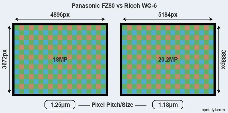 FZ80 versus WG-6 MP