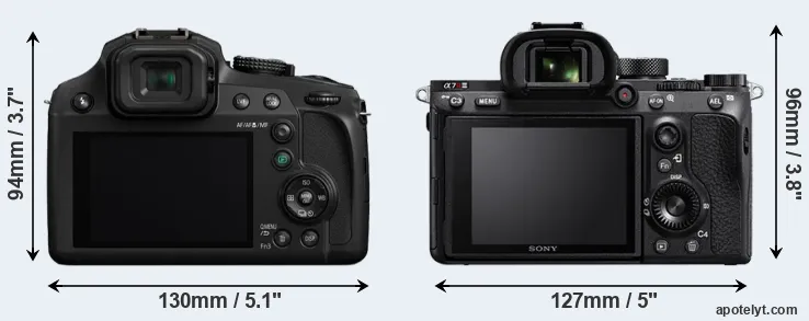 Comparison FZ80 or A7R III rear