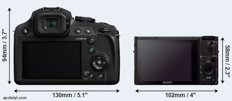 Comparison FZ80 or RX100 III rear