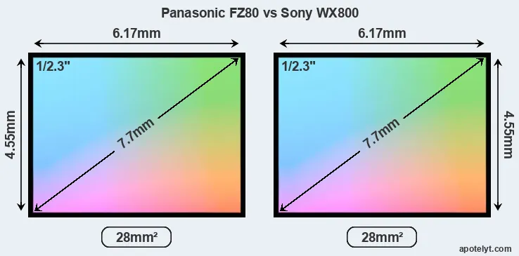 Panasonic FZ80 and Sony WX800 sensor measures