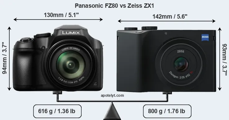 Size Panasonic FZ80 vs Zeiss ZX1