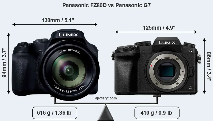 Size Panasonic FZ80D vs Panasonic G7
