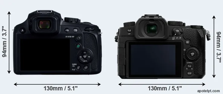 Comparison FZ80D or G95 rear