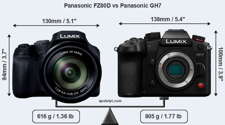 Size Panasonic FZ80D vs Panasonic GH7