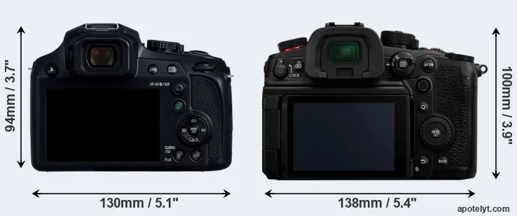 Comparison FZ80D or GH7 rear
