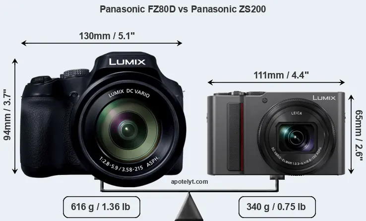 Size Panasonic FZ80D vs Panasonic ZS200