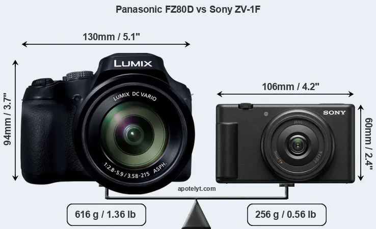 Size Panasonic FZ80D vs Sony ZV-1F