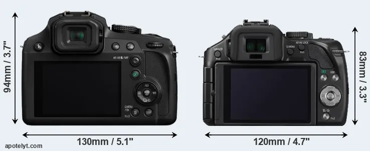 Comparison FZ82 or G5 rear