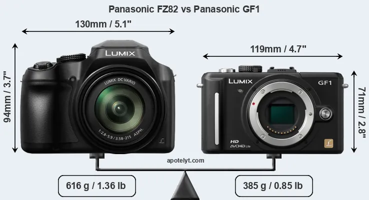 Size Panasonic FZ82 vs Panasonic GF1