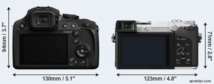 Comparison FZ82 or GX7 rear