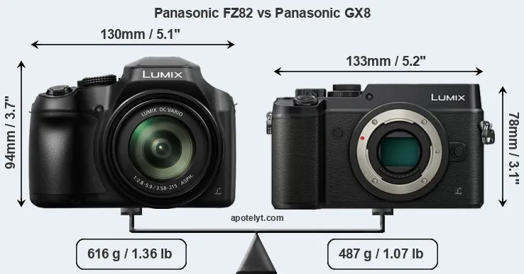 Size Panasonic FZ82 vs Panasonic GX8
