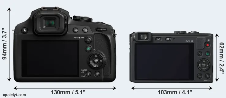 Comparison FZ82 or LF1 rear
