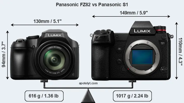 Size Panasonic FZ82 vs Panasonic S1