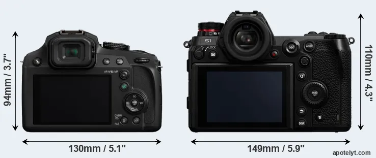 Comparison FZ82 or S1 rear