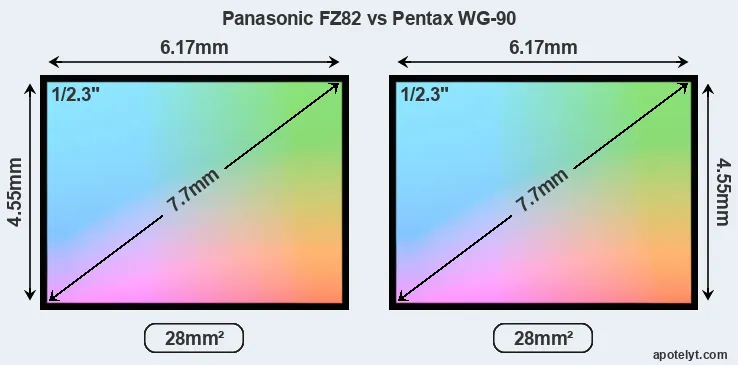 Panasonic FZ82 and Pentax WG-90 sensor measures