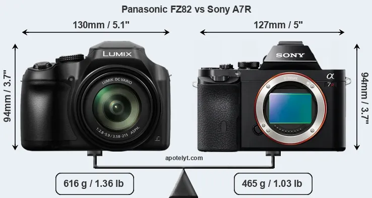 Size Panasonic FZ82 vs Sony A7R