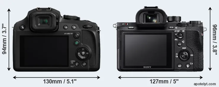Comparison FZ82 or A7R II rear
