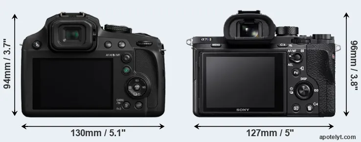 Comparison FZ82 or A7S II rear