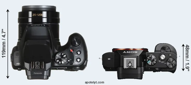 Compare FZ82 versus A7S top
