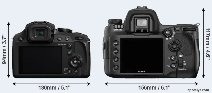 Comparison FZ82 or A850 rear
