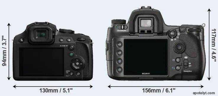 Comparison FZ82 or A900 rear