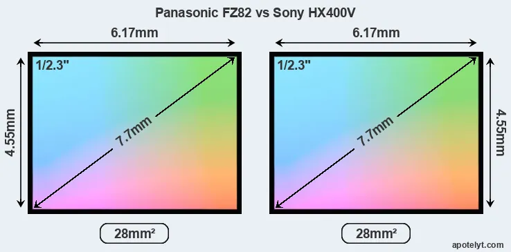 Panasonic FZ82 and Sony HX400V sensor measures