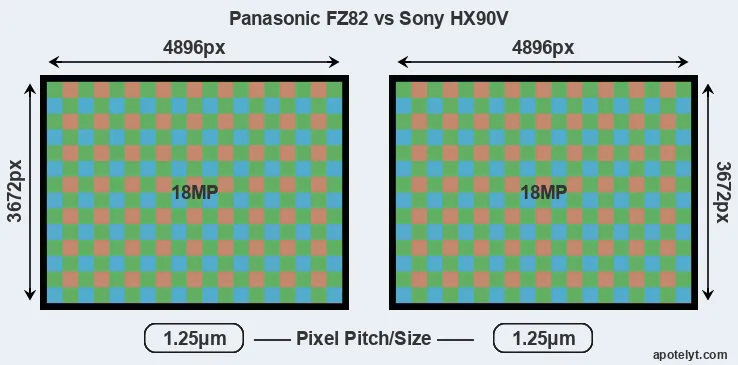 FZ82 versus HX90V MP
