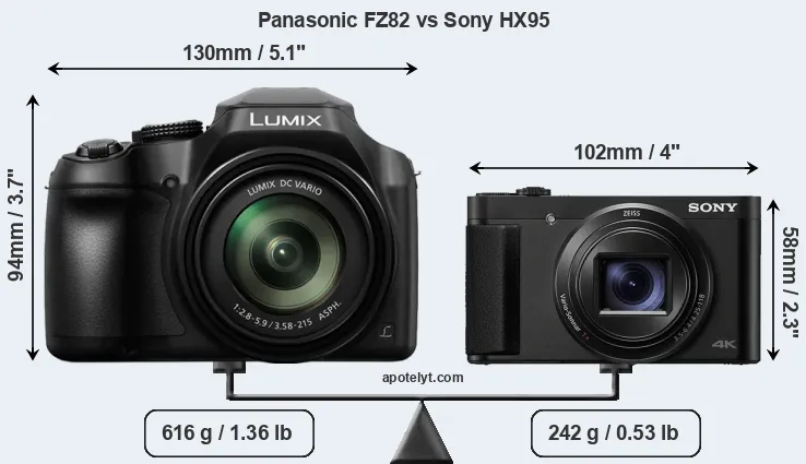 Size Panasonic FZ82 vs Sony HX95