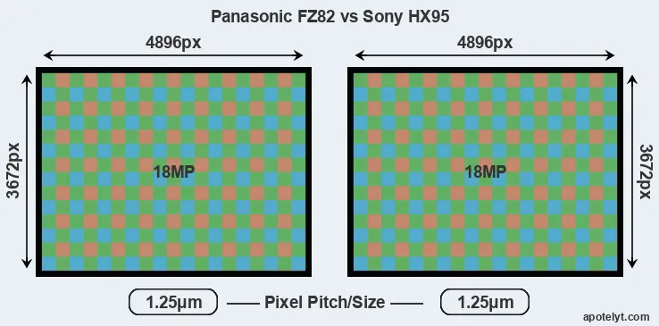 FZ82 versus HX95 MP
