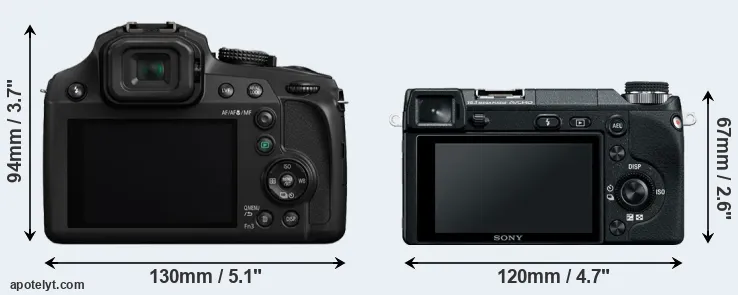 Comparison FZ82 or NEX-6 rear