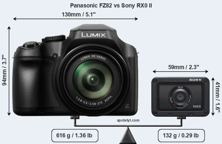 Size Panasonic FZ82 vs Sony RX0 II