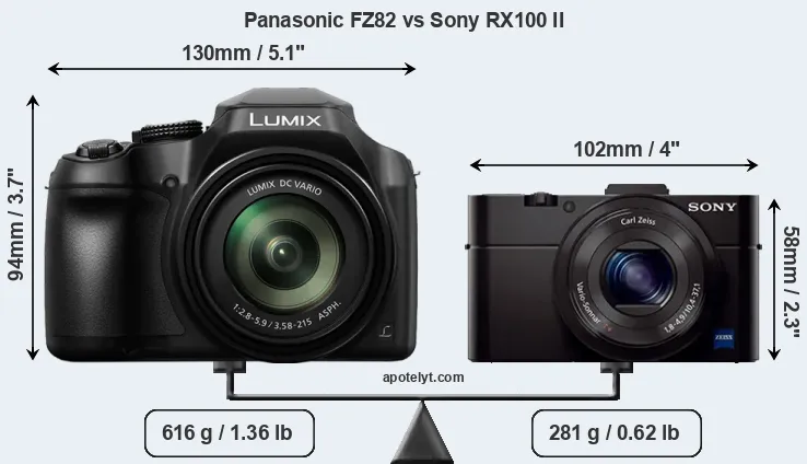 Size Panasonic FZ82 vs Sony RX100 II
