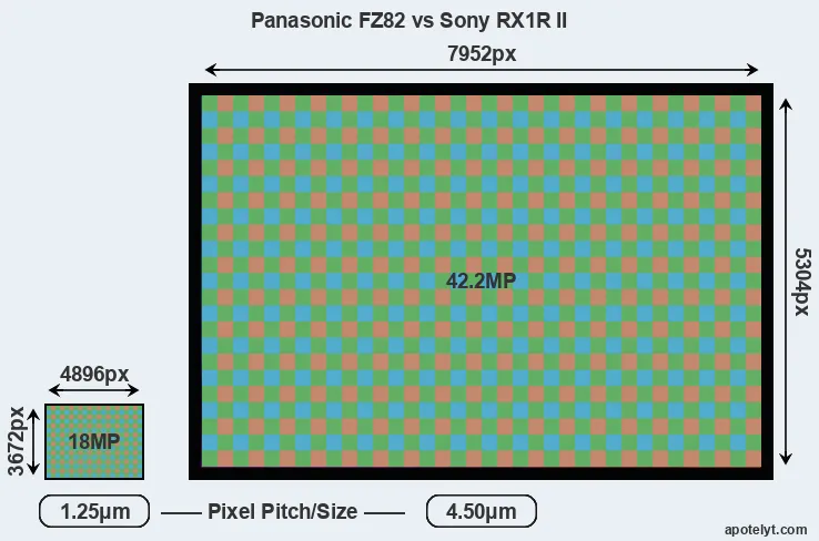 FZ82 versus RX1R II MP