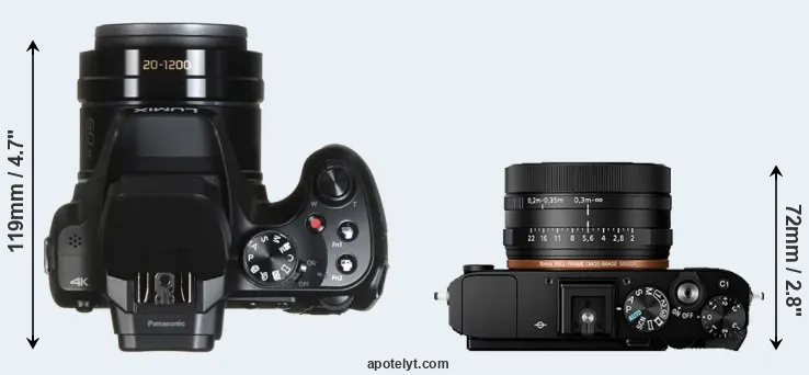 Compare FZ82 versus RX1R II top